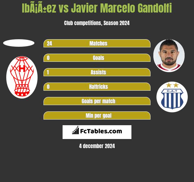 IbÃ¡Ã±ez vs Javier Marcelo Gandolfi h2h player stats