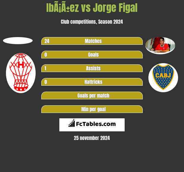 IbÃ¡Ã±ez vs Jorge Figal h2h player stats