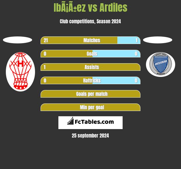 IbÃ¡Ã±ez vs Ardiles h2h player stats