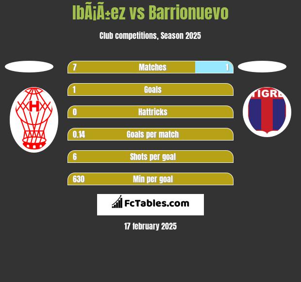 IbÃ¡Ã±ez vs Barrionuevo h2h player stats