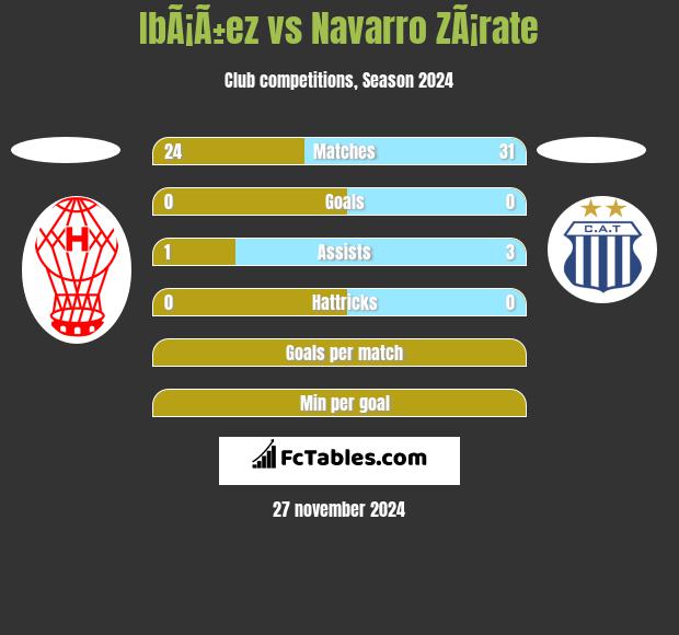 IbÃ¡Ã±ez vs Navarro ZÃ¡rate h2h player stats