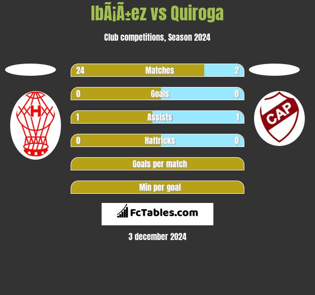 IbÃ¡Ã±ez vs Quiroga h2h player stats