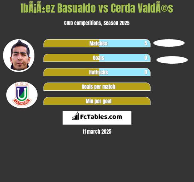 IbÃ¡Ã±ez Basualdo vs Cerda ValdÃ©s h2h player stats