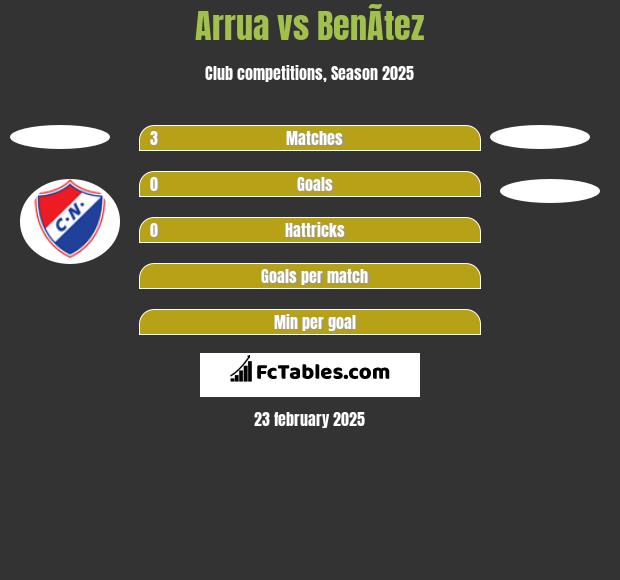 Arrua vs BenÃ­tez h2h player stats