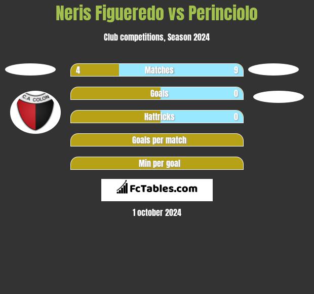 Neris Figueredo vs Perinciolo h2h player stats