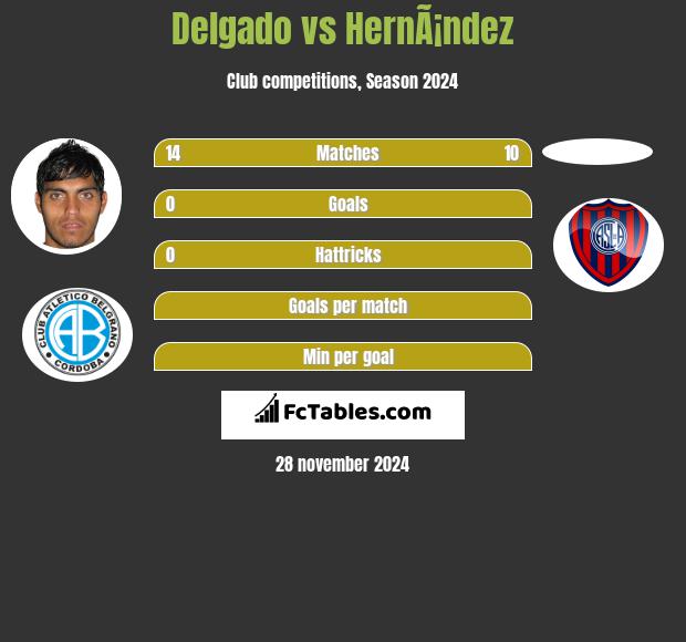 Delgado vs HernÃ¡ndez h2h player stats