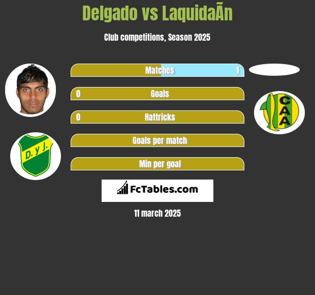 Delgado vs LaquidaÃ­n h2h player stats