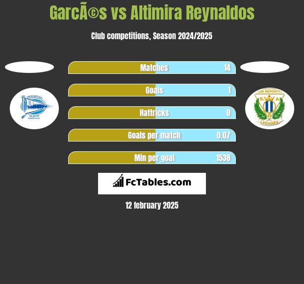 GarcÃ©s vs Altimira Reynaldos h2h player stats