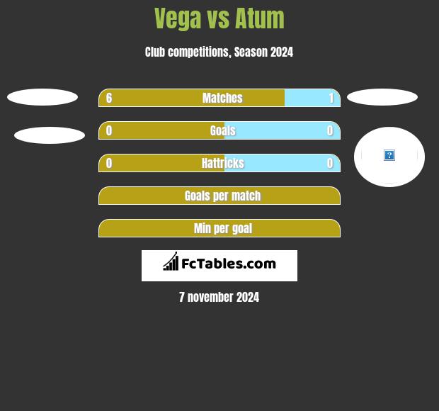 Vega vs Atum h2h player stats