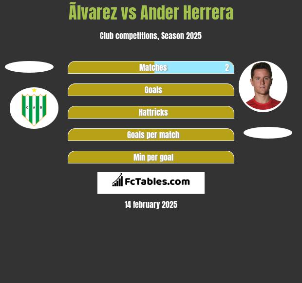 Ãlvarez vs Ander Herrera h2h player stats