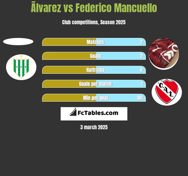 Ãlvarez vs Federico Mancuello h2h player stats