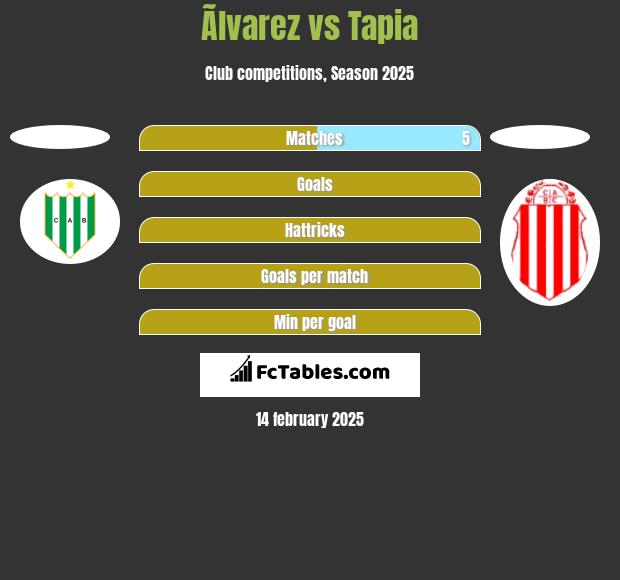 Ãlvarez vs Tapia h2h player stats