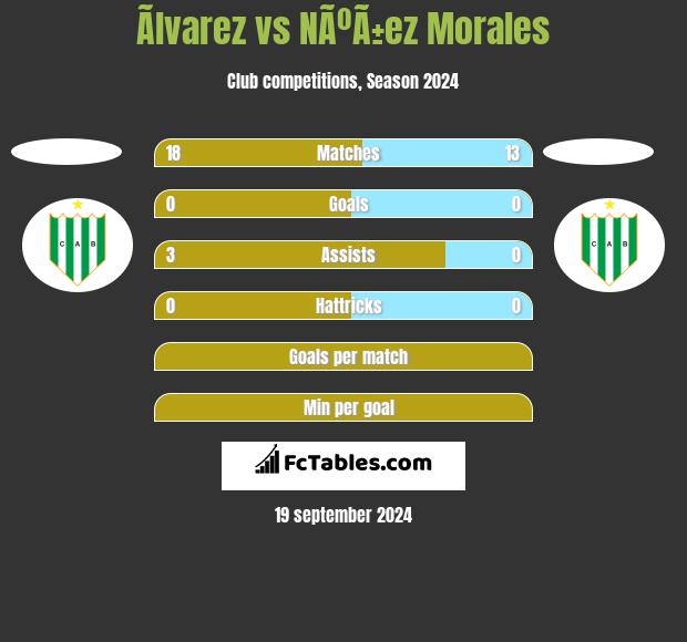 Ãlvarez vs NÃºÃ±ez Morales h2h player stats