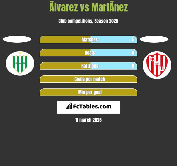 Ãlvarez vs MartÃ­nez h2h player stats