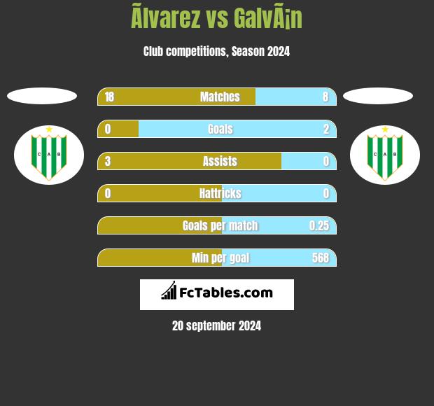 Ãlvarez vs GalvÃ¡n h2h player stats