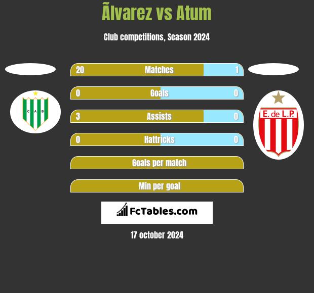 Ãlvarez vs Atum h2h player stats