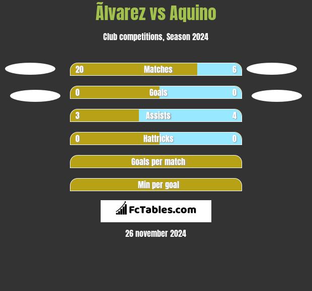 Ãlvarez vs Aquino h2h player stats