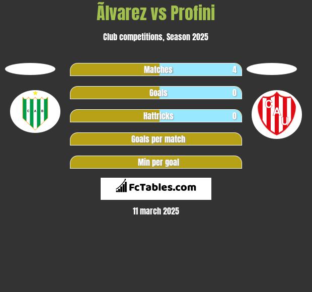 Ãlvarez vs Profini h2h player stats