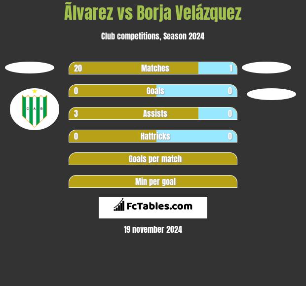 Ãlvarez vs Borja Velázquez h2h player stats