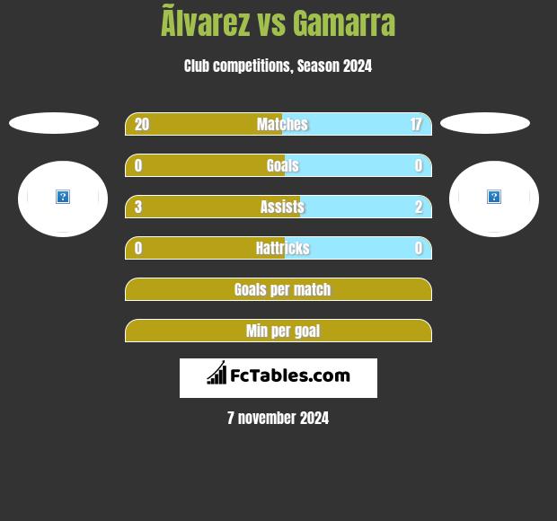 Ãlvarez vs Gamarra h2h player stats