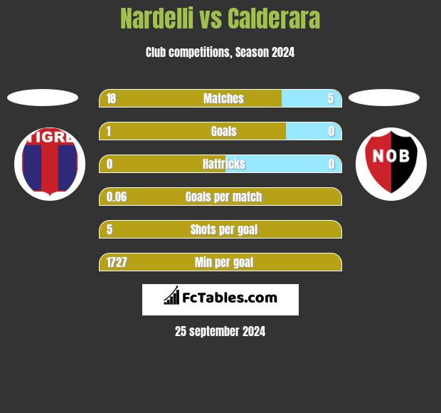 Nardelli vs Calderara h2h player stats