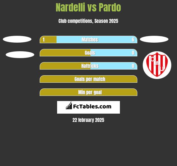 Nardelli vs Pardo h2h player stats