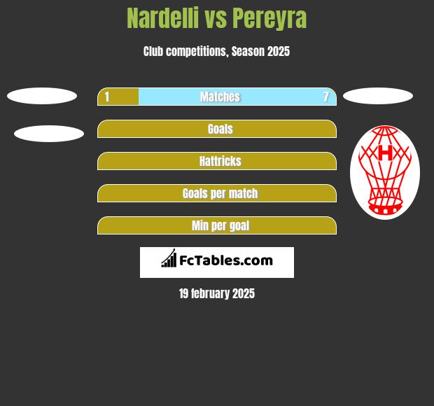 Nardelli vs Pereyra h2h player stats