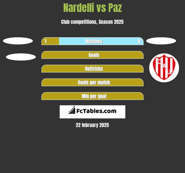 Nardelli vs Paz h2h player stats