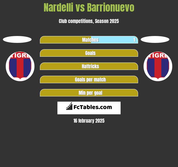 Nardelli vs Barrionuevo h2h player stats