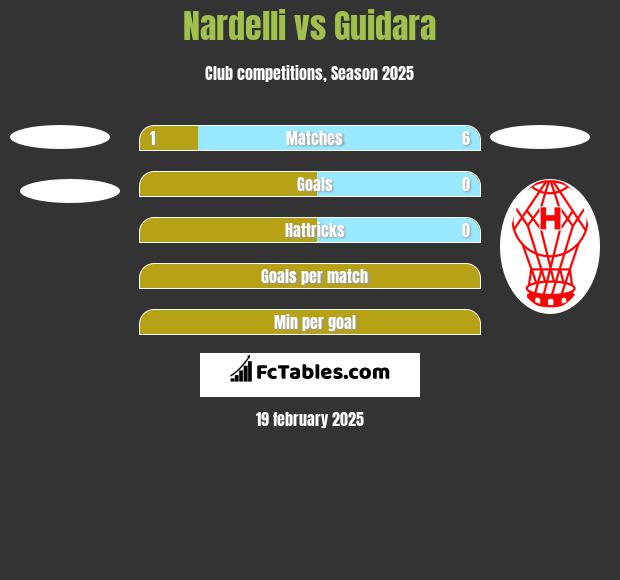 Nardelli vs Guidara h2h player stats