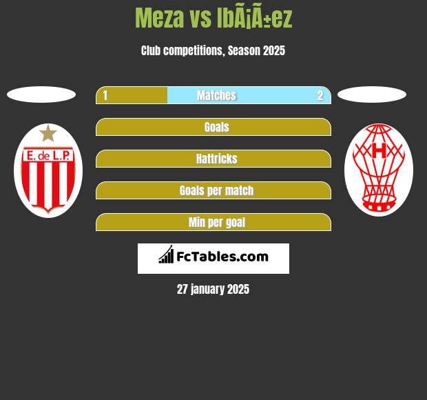 Meza vs IbÃ¡Ã±ez h2h player stats