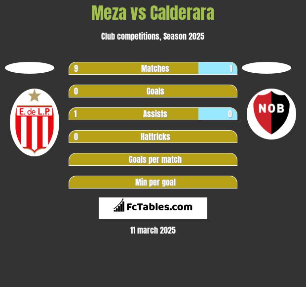 Meza vs Calderara h2h player stats