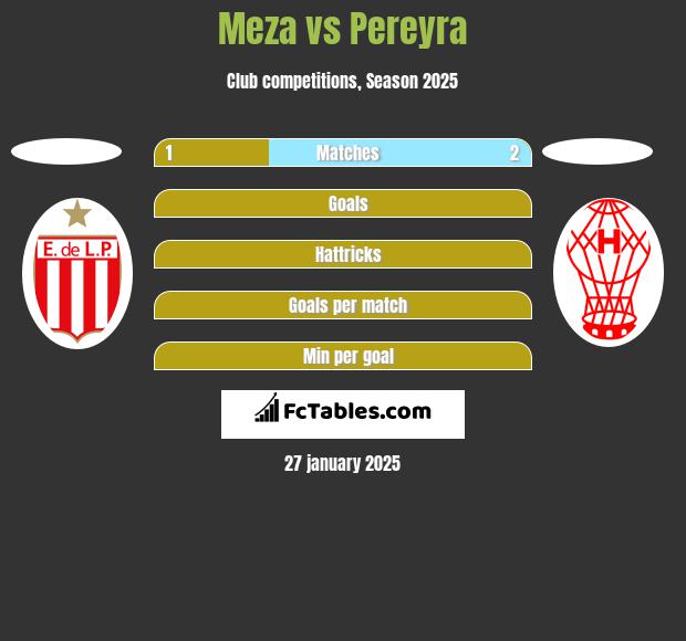 Meza vs Pereyra h2h player stats