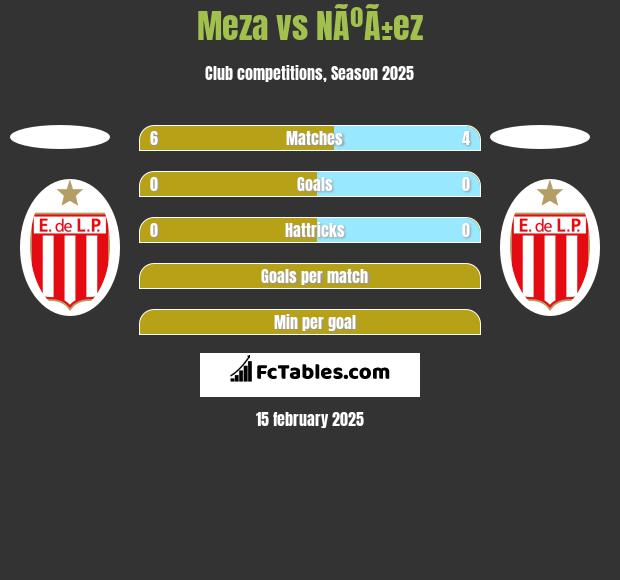 Meza vs NÃºÃ±ez h2h player stats