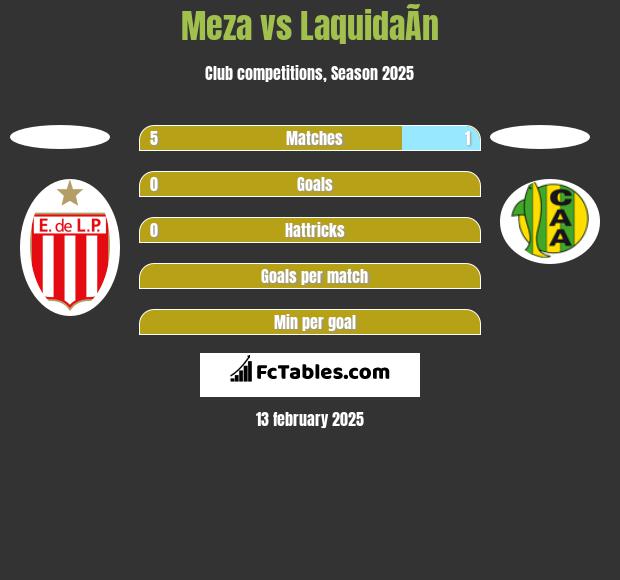 Meza vs LaquidaÃ­n h2h player stats