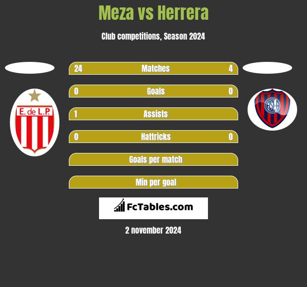 Meza vs Herrera h2h player stats