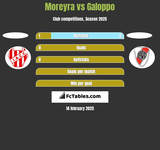 Moreyra vs Galoppo h2h player stats