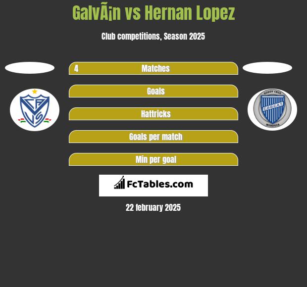 GalvÃ¡n vs Hernan Lopez h2h player stats