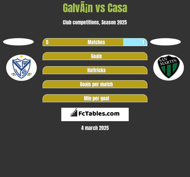 GalvÃ¡n vs Casa h2h player stats