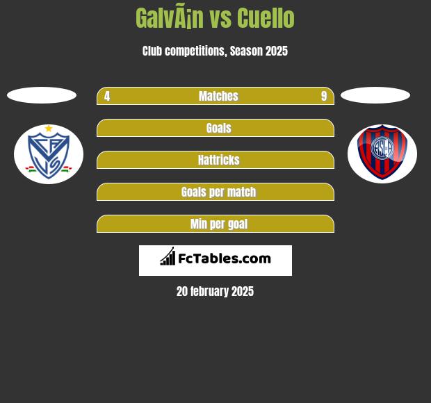 GalvÃ¡n vs Cuello h2h player stats