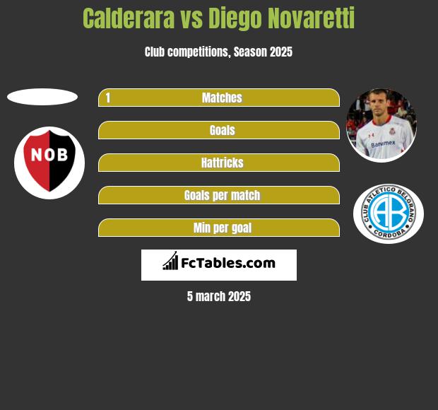 Calderara vs Diego Novaretti h2h player stats