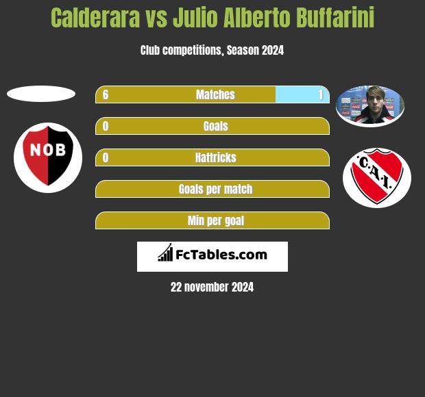 Calderara vs Julio Alberto Buffarini h2h player stats