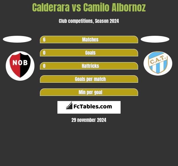 Calderara vs Camilo Albornoz h2h player stats