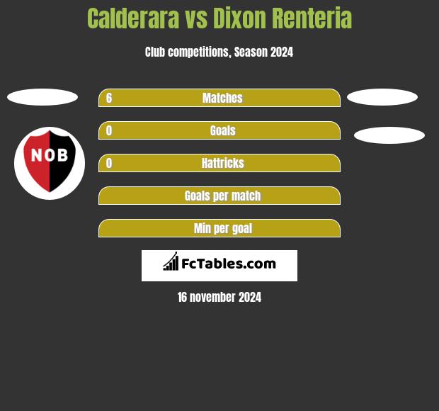 Calderara vs Dixon Renteria h2h player stats