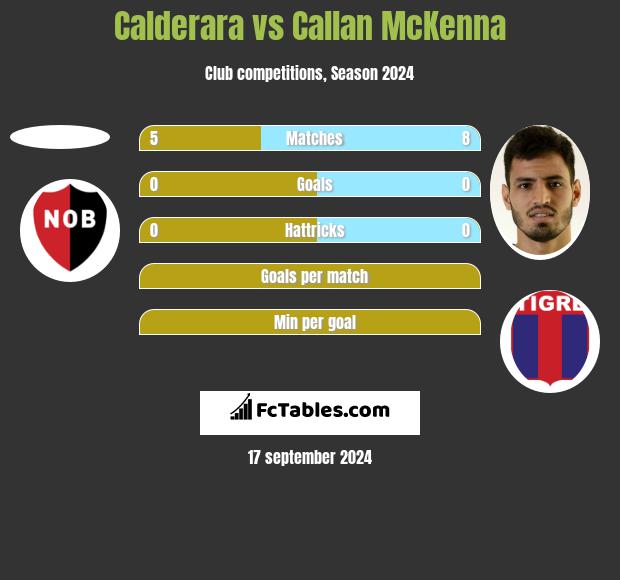 Calderara vs Callan McKenna h2h player stats