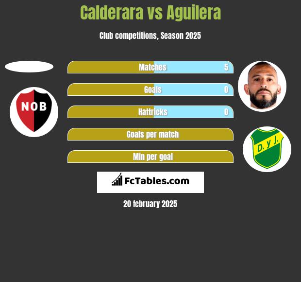 Calderara vs Aguilera h2h player stats