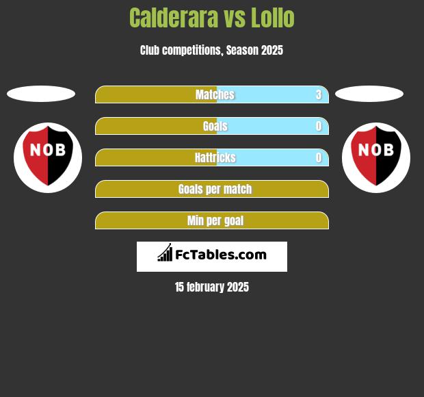 Calderara vs Lollo h2h player stats