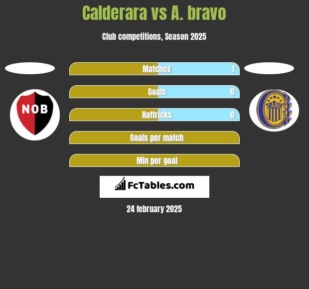 Calderara vs A. bravo h2h player stats