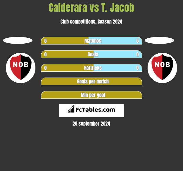 Calderara vs T. Jacob h2h player stats