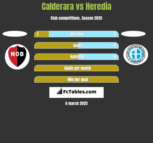 Calderara vs Heredia h2h player stats